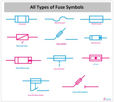 fuse symbol|Iba pa.